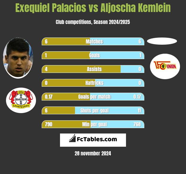 Exequiel Palacios vs Aljoscha Kemlein h2h player stats