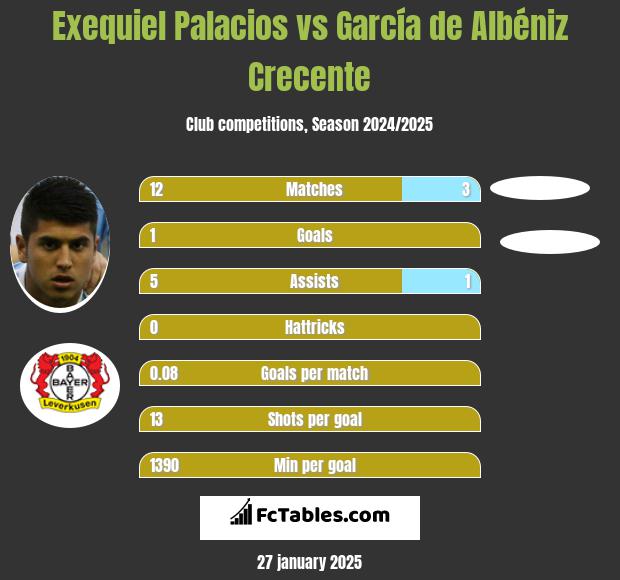 Exequiel Palacios vs García de Albéniz Crecente h2h player stats