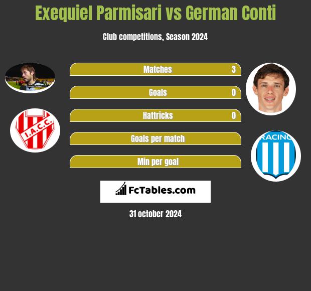 Exequiel Parmisari vs German Conti h2h player stats