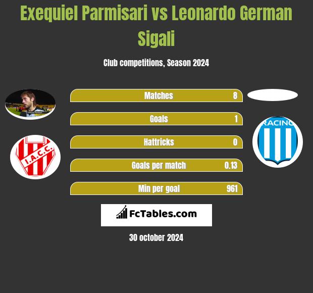 Exequiel Parmisari vs Leonardo Sigali h2h player stats