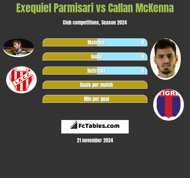 Exequiel Parmisari vs Callan McKenna h2h player stats