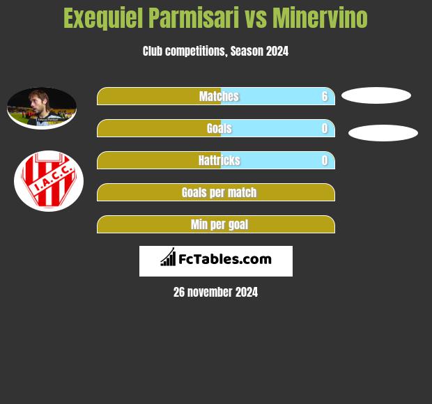 Exequiel Parmisari vs Minervino h2h player stats