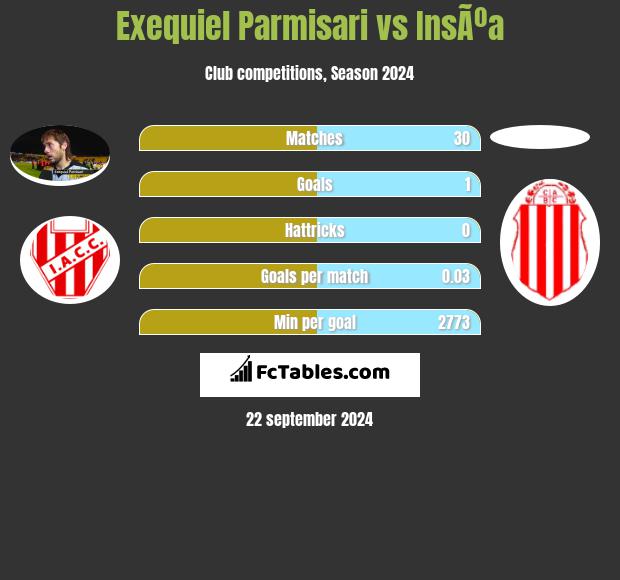 Exequiel Parmisari vs InsÃºa h2h player stats