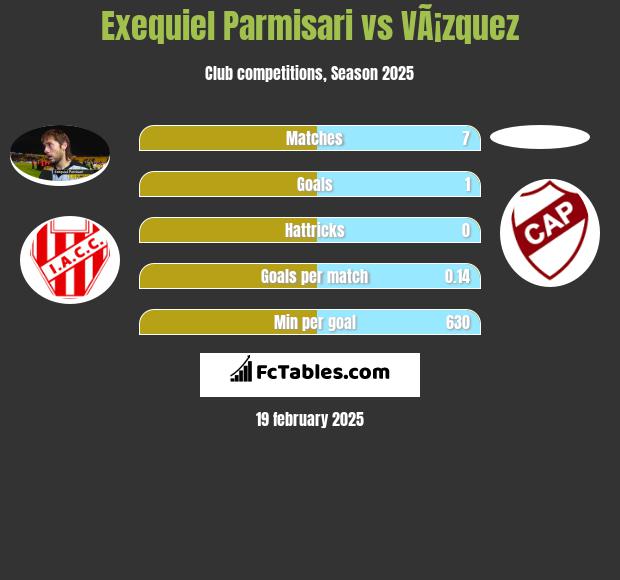 Exequiel Parmisari vs VÃ¡zquez h2h player stats