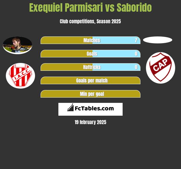 Exequiel Parmisari vs Saborido h2h player stats