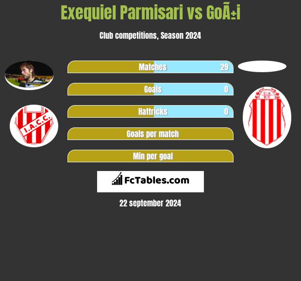 Exequiel Parmisari vs GoÃ±i h2h player stats