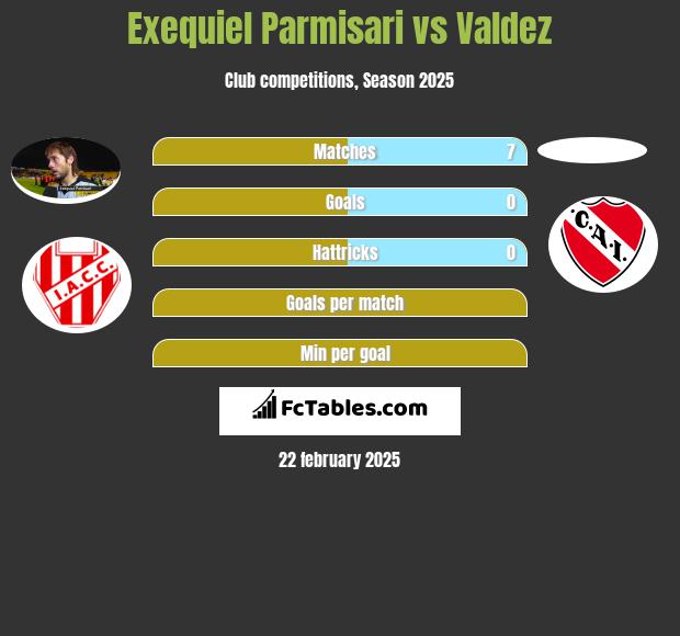 Exequiel Parmisari vs Valdez h2h player stats