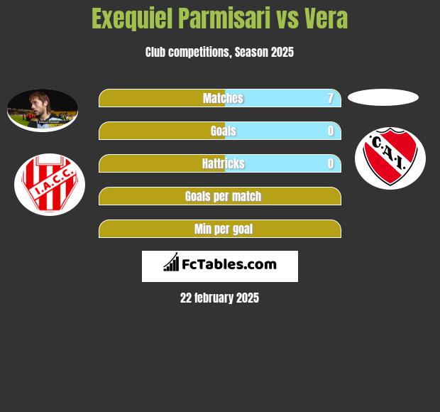 Exequiel Parmisari vs Vera h2h player stats