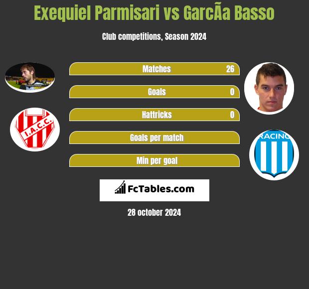 Exequiel Parmisari vs GarcÃ­a Basso h2h player stats