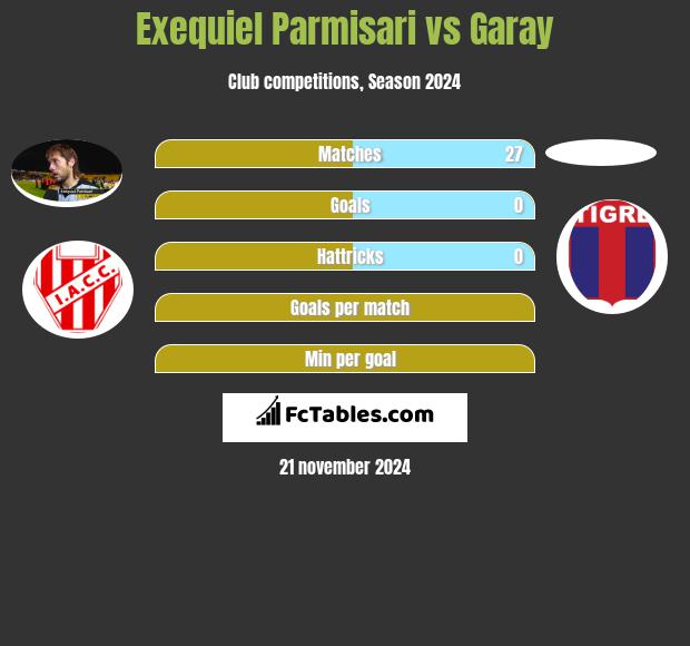 Exequiel Parmisari vs Garay h2h player stats