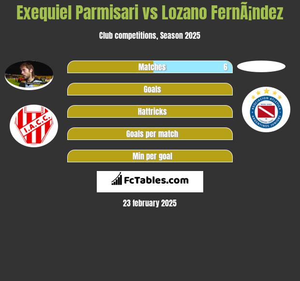 Exequiel Parmisari vs Lozano FernÃ¡ndez h2h player stats