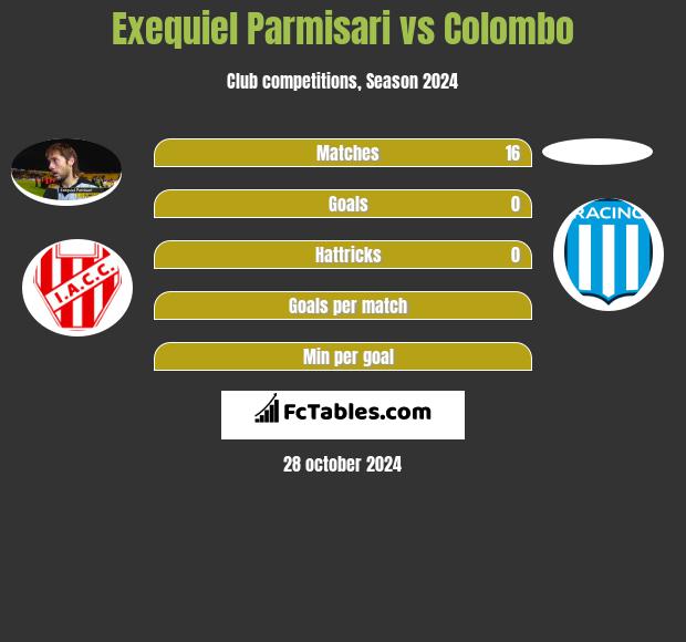 Exequiel Parmisari vs Colombo h2h player stats