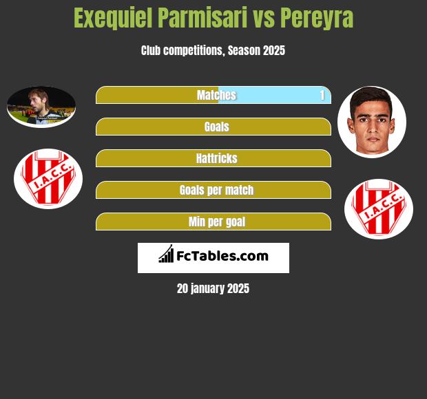 Exequiel Parmisari vs Pereyra h2h player stats