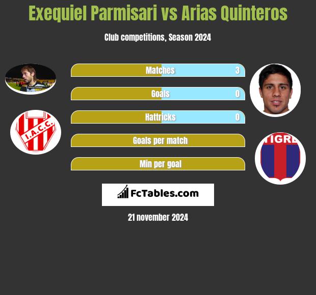 Exequiel Parmisari vs Arias Quinteros h2h player stats