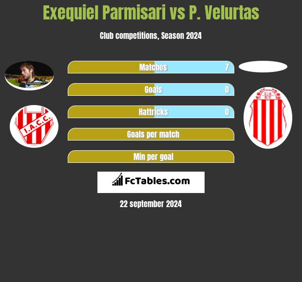 Exequiel Parmisari vs P. Velurtas h2h player stats