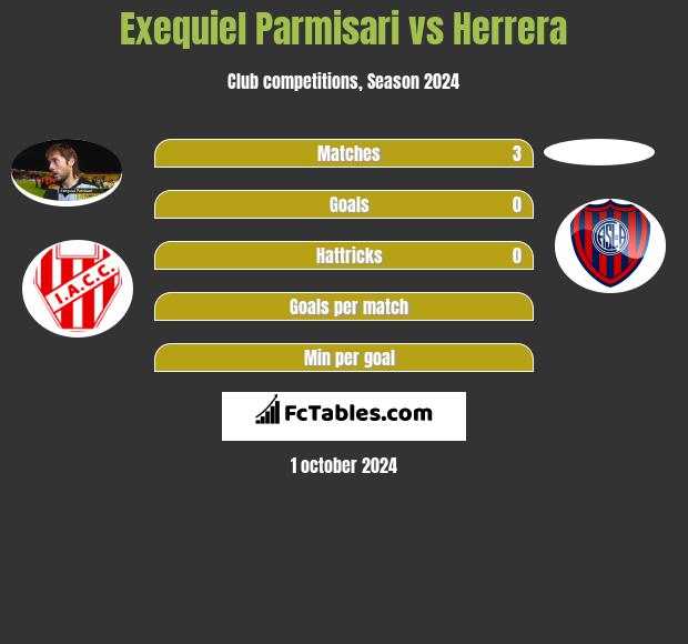 Exequiel Parmisari vs Herrera h2h player stats