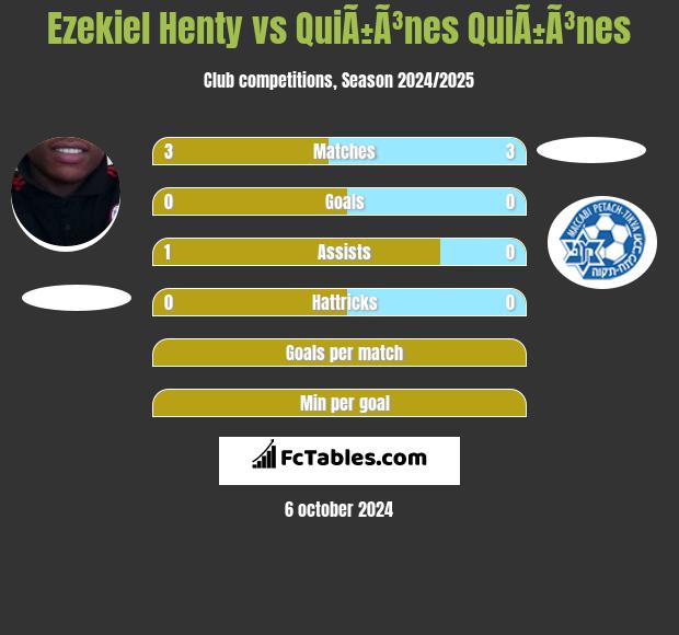 Ezekiel Henty vs QuiÃ±Ã³nes QuiÃ±Ã³nes h2h player stats