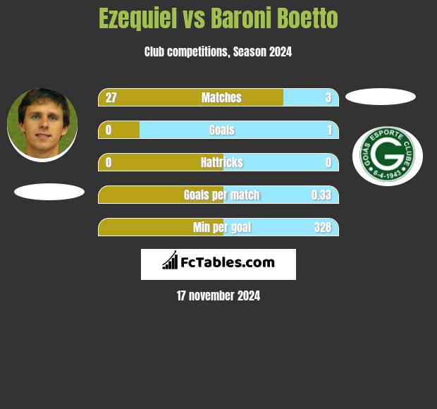 Ezequiel vs Baroni Boetto h2h player stats