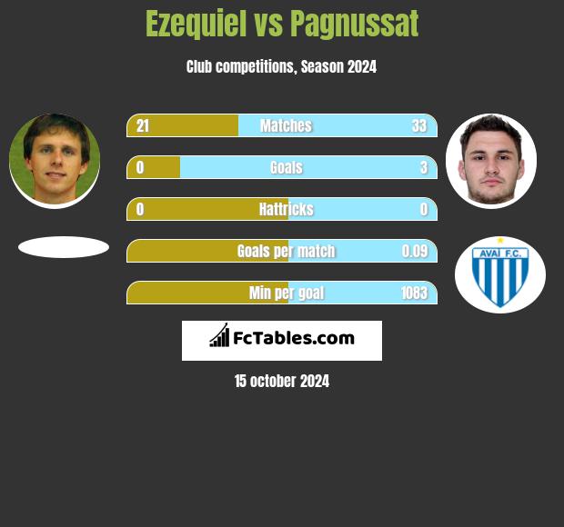 Ezequiel vs Pagnussat h2h player stats