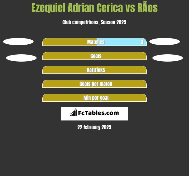 Ezequiel Adrian Cerica vs RÃ­os h2h player stats