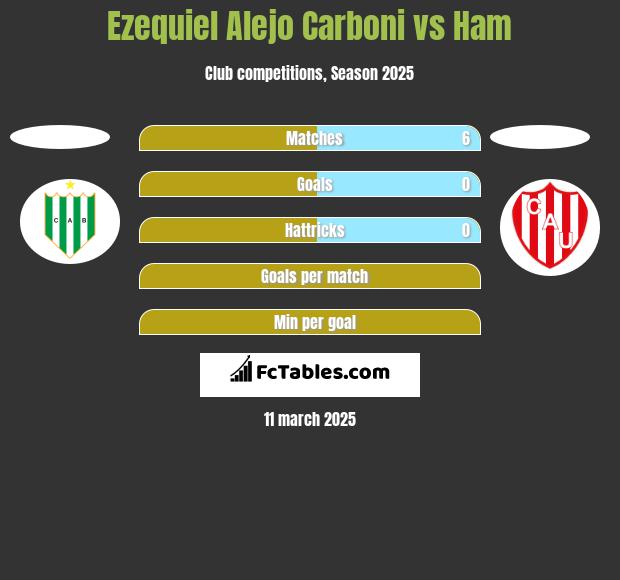 Ezequiel Alejo Carboni vs Ham h2h player stats