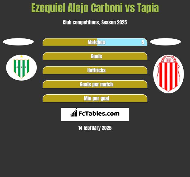 Ezequiel Alejo Carboni vs Tapia h2h player stats