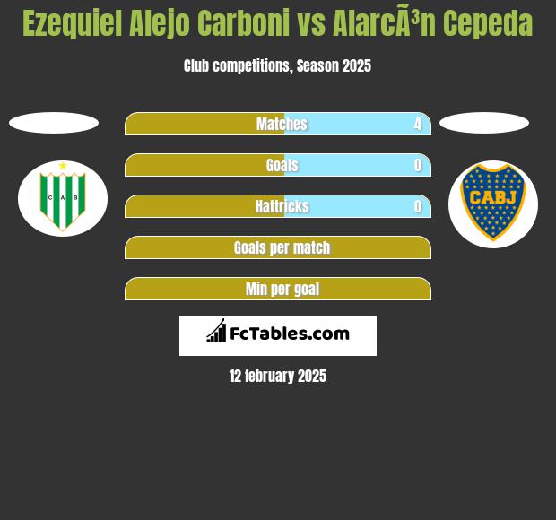 Ezequiel Alejo Carboni vs AlarcÃ³n Cepeda h2h player stats