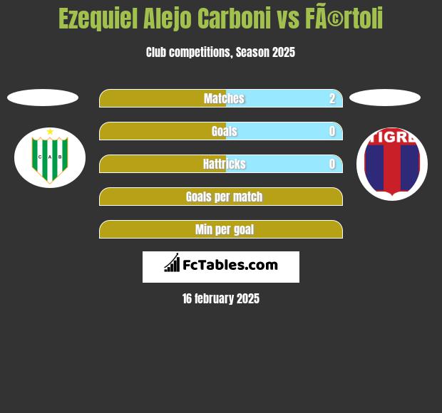 Ezequiel Alejo Carboni vs FÃ©rtoli h2h player stats