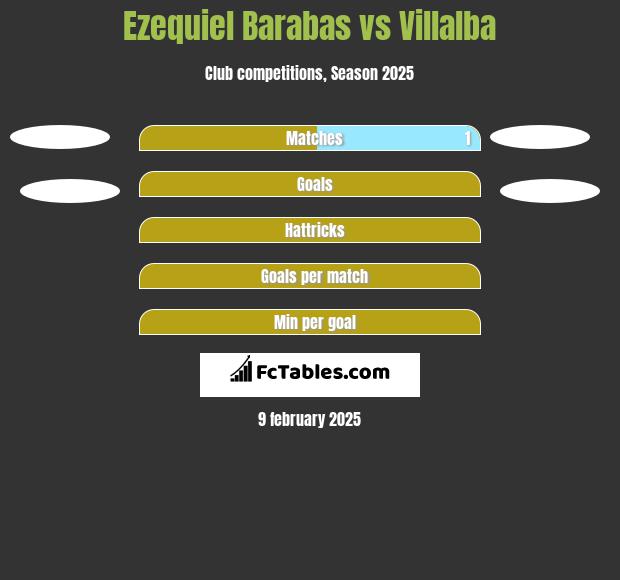 Ezequiel Barabas vs Villalba h2h player stats