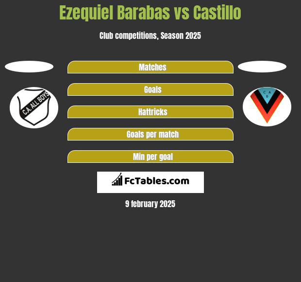 Ezequiel Barabas vs Castillo h2h player stats