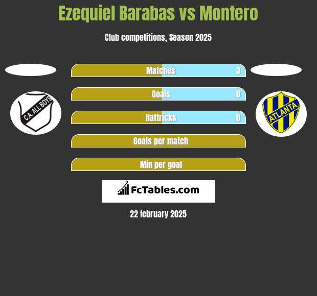 Ezequiel Barabas vs Montero h2h player stats