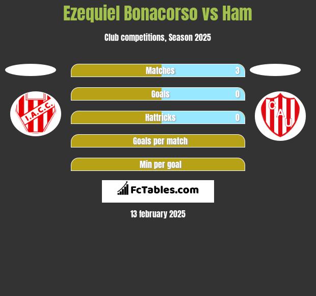 Ezequiel Bonacorso vs Ham h2h player stats