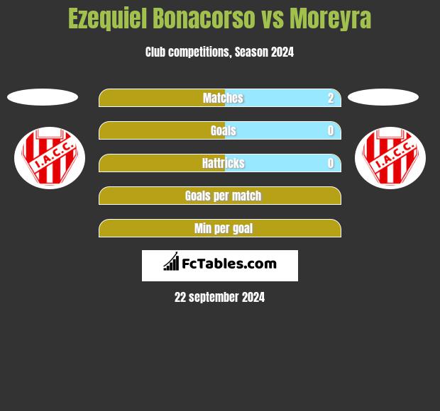 Ezequiel Bonacorso vs Moreyra h2h player stats