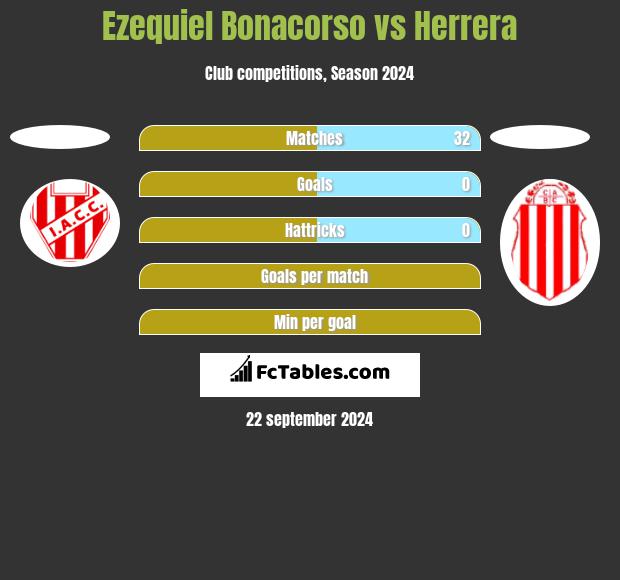 Ezequiel Bonacorso vs Herrera h2h player stats