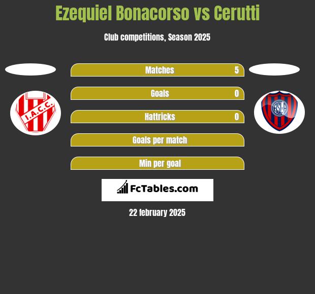 Ezequiel Bonacorso vs Cerutti h2h player stats