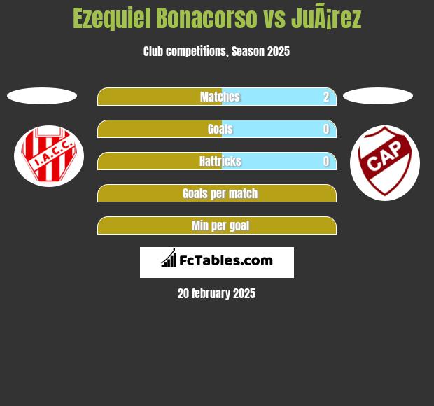 Ezequiel Bonacorso vs JuÃ¡rez h2h player stats