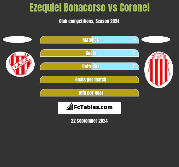 Ezequiel Bonacorso vs Coronel h2h player stats