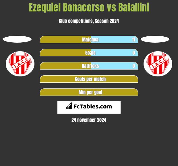 Ezequiel Bonacorso vs Batallini h2h player stats