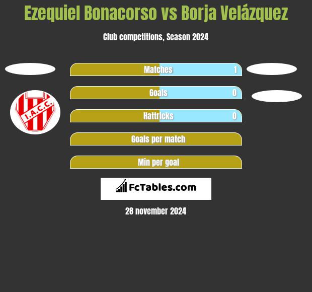 Ezequiel Bonacorso vs Borja Velázquez h2h player stats