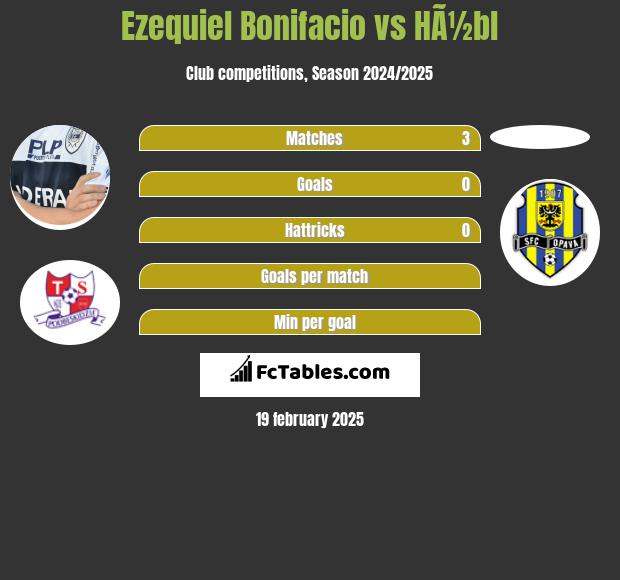 Ezequiel Bonifacio vs HÃ½bl h2h player stats