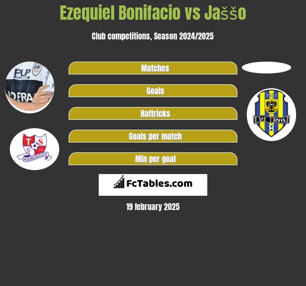 Ezequiel Bonifacio vs Jaššo h2h player stats