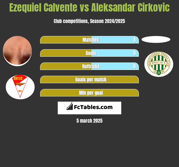 Ezequiel Calvente vs Aleksandar Cirkovic h2h player stats