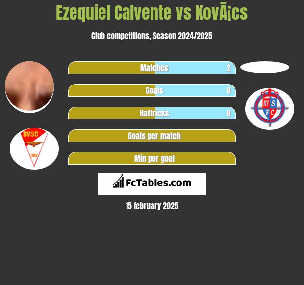 Ezequiel Calvente vs KovÃ¡cs h2h player stats