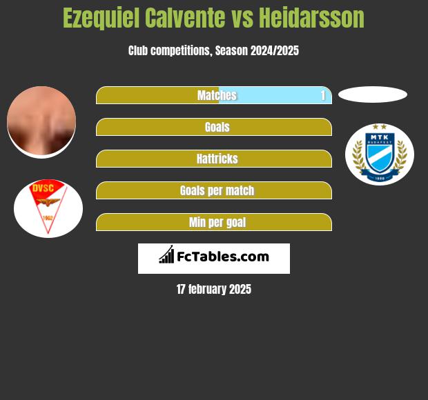 Ezequiel Calvente vs Heidarsson h2h player stats