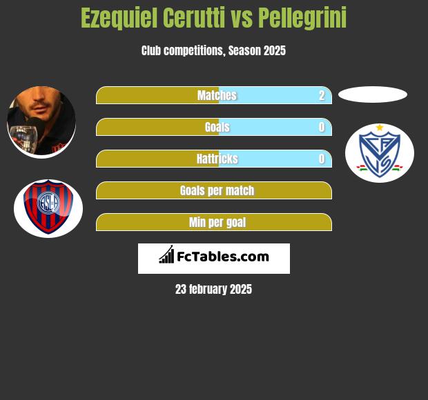 Ezequiel Cerutti vs Pellegrini h2h player stats