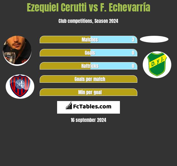 Ezequiel Cerutti vs F. Echevarría h2h player stats