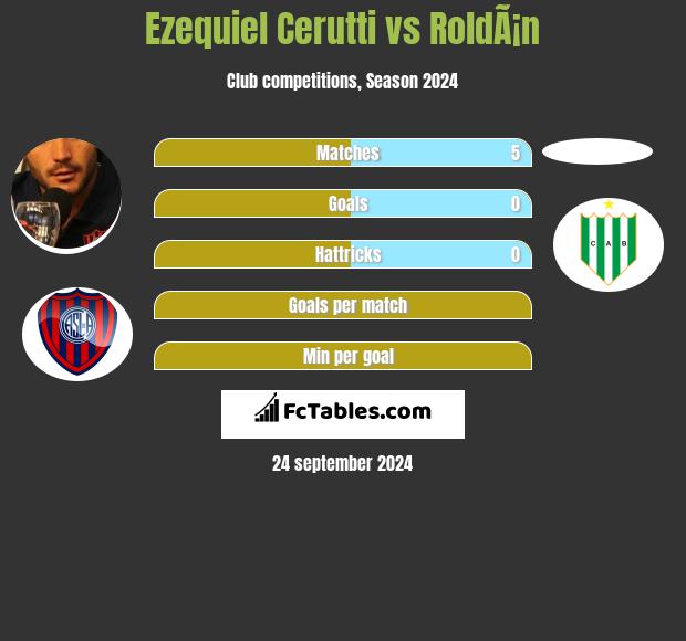 Ezequiel Cerutti vs RoldÃ¡n h2h player stats