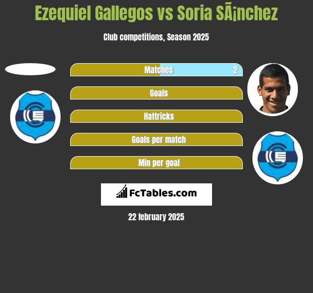 Ezequiel Gallegos vs Soria SÃ¡nchez h2h player stats