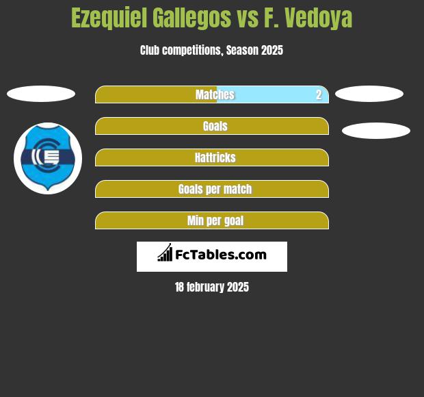 Ezequiel Gallegos vs F. Vedoya h2h player stats