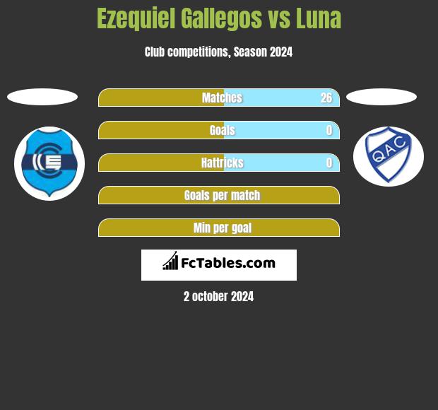 Ezequiel Gallegos vs Luna h2h player stats